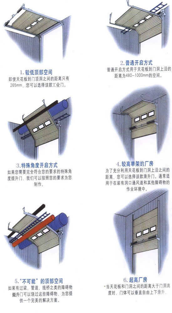 滑升門(mén)開(kāi)啟方式